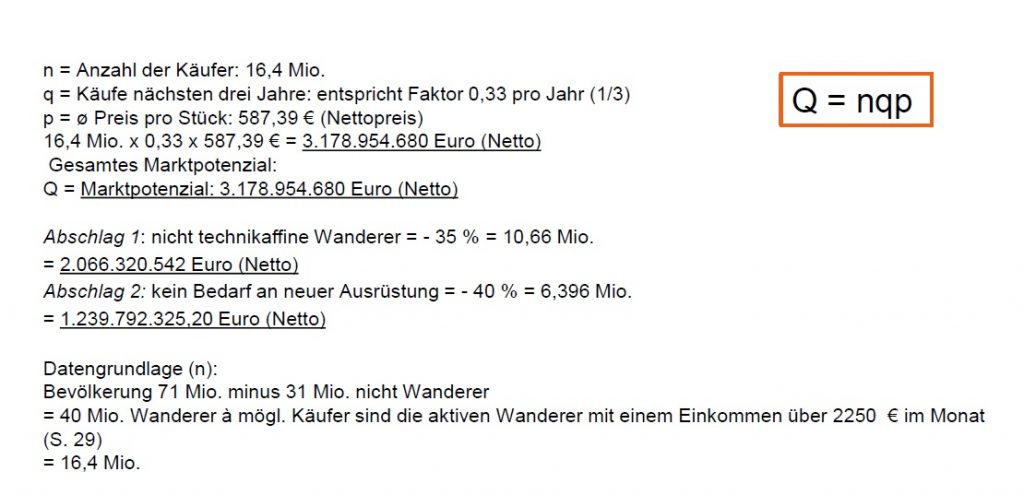 Berechnung des Marktpotenzials