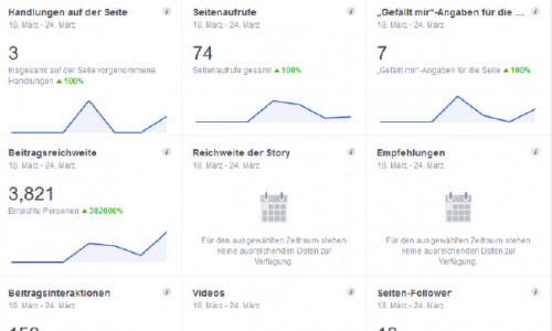 Facebook Insights