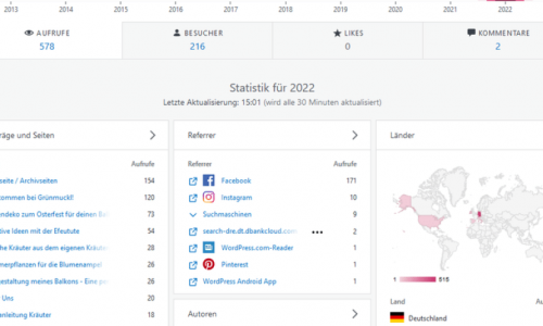 Statistik Webseite